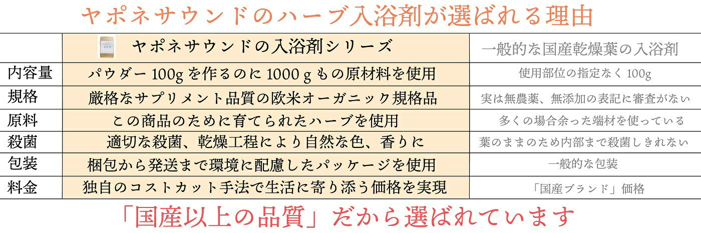 【anan 睡眠 自律神経 特集 イチ押し商品】Organic CBD & HERB BATH Tokyo Blend -YOMOGI & Lemongrass - 5pc CBD と ヨモギ ＆ レモングラス の 入浴剤 よもぎ風呂 薬湯 pharmahemp ギフト 温活 ファーマヘンプ オーガニック カンナビノイド 欠乏症 睡眠改善 不織布パック